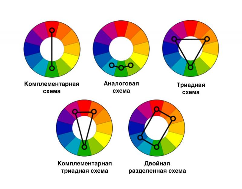 Круг Иттена (схемы)