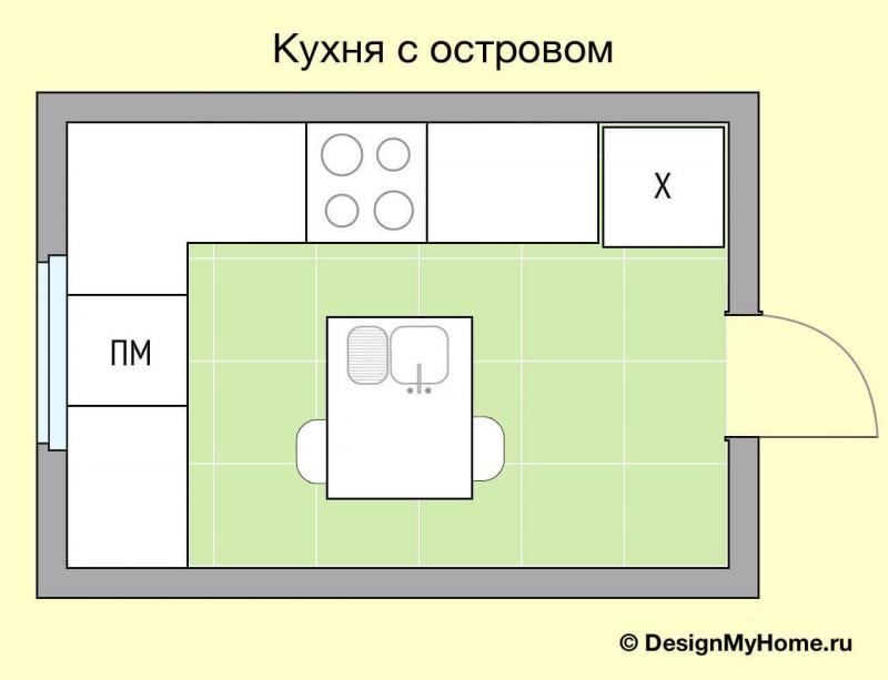 Схема кухни с островом