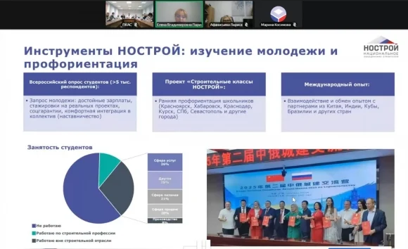 В Пензе обсудили новые горизонты российско-китайского сотрудничества в строительном образовании В Пензе обсудили новые горизонты российско-китайского сотрудничества в строительном образовании