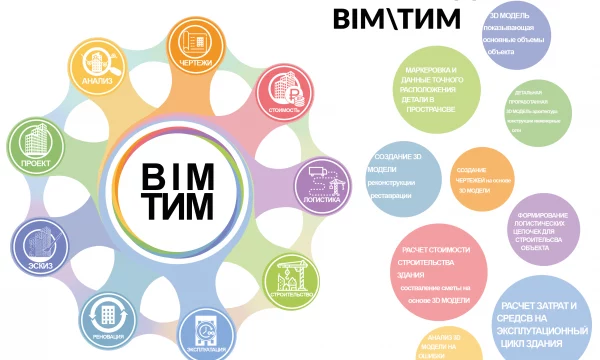 BIM - это плохо. Часть I: История государственного BIM в России