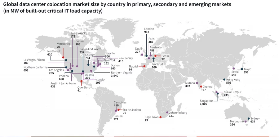 Сейчас уже не редкость, когда девелоперы объявляют о строительстве нового колокейшн-центра обработки данных мощностью 100 мегаватт.